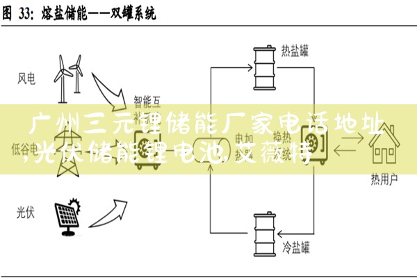 广州三元锂储能厂家电话地址|艾薇特