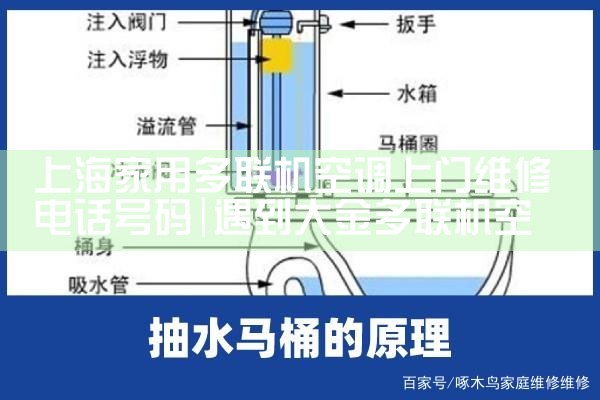 �Ϻ����ö������յ�����ά�޵绰����|24Сʱά�޵绰